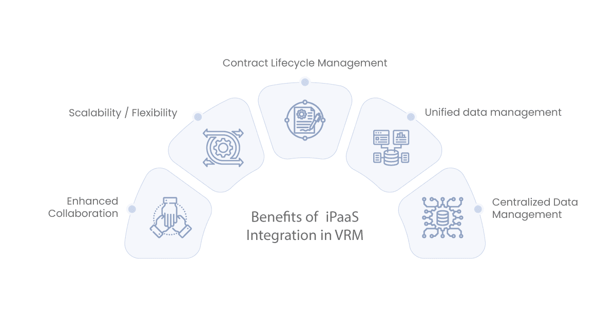 benefits of ipaas integration in vrm