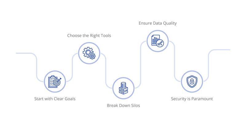 best practices for successful integration