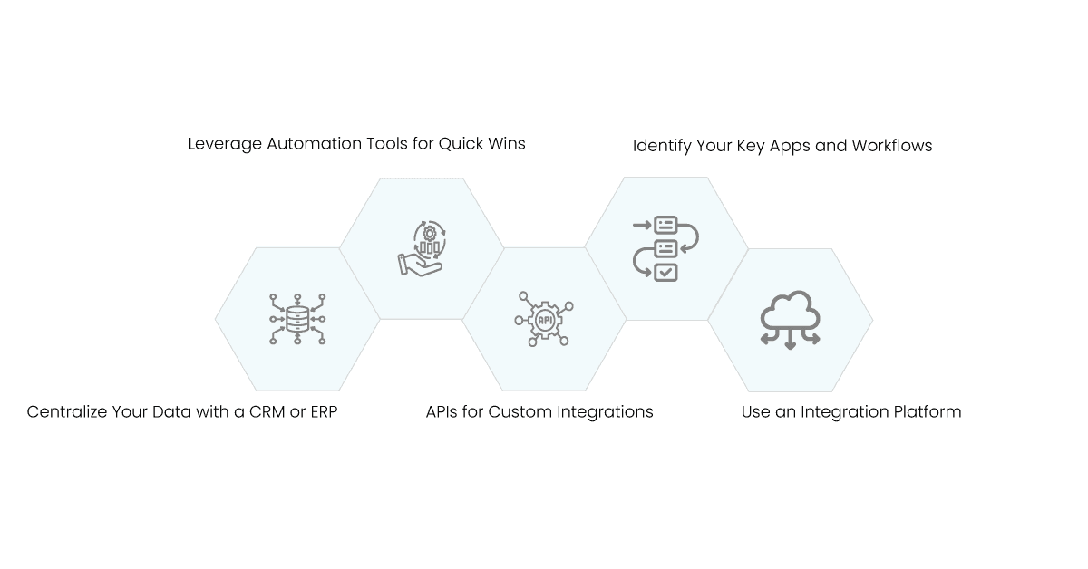 how to connect your business apps