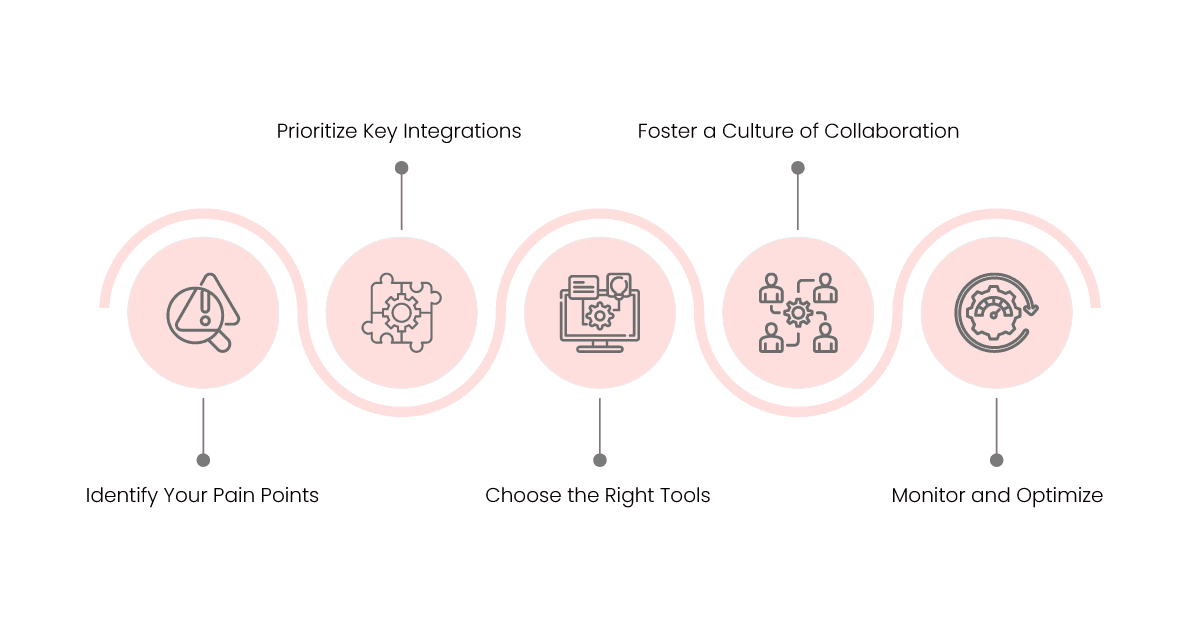how to start your integration journey