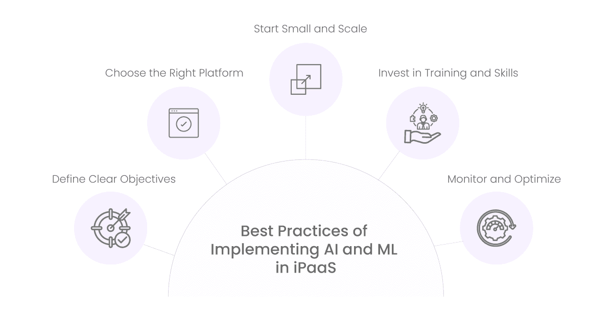 implementing ai and ml in ipaas best practices