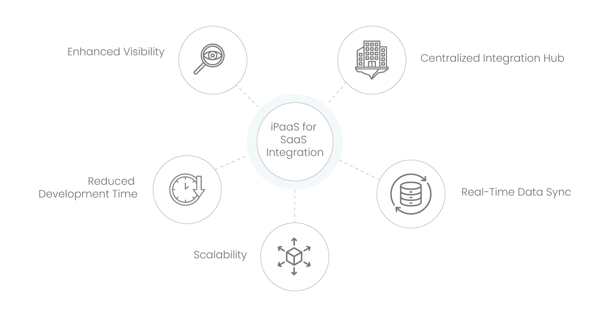 key benefits of ipaas for saas integration