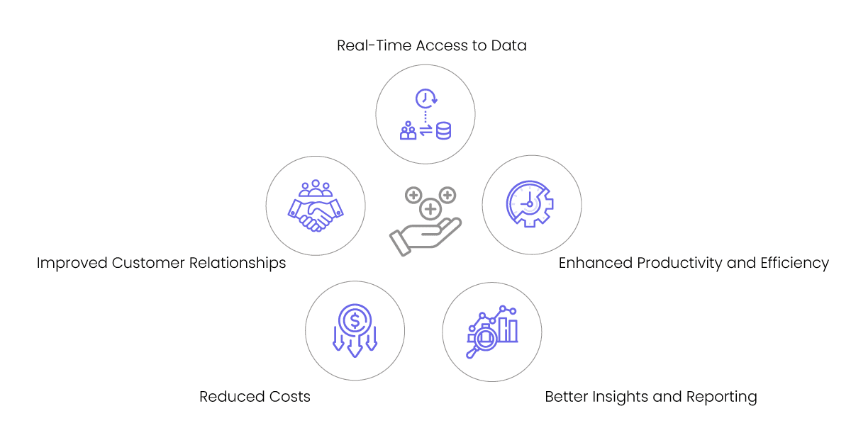 the benefits of connecting your business apps
