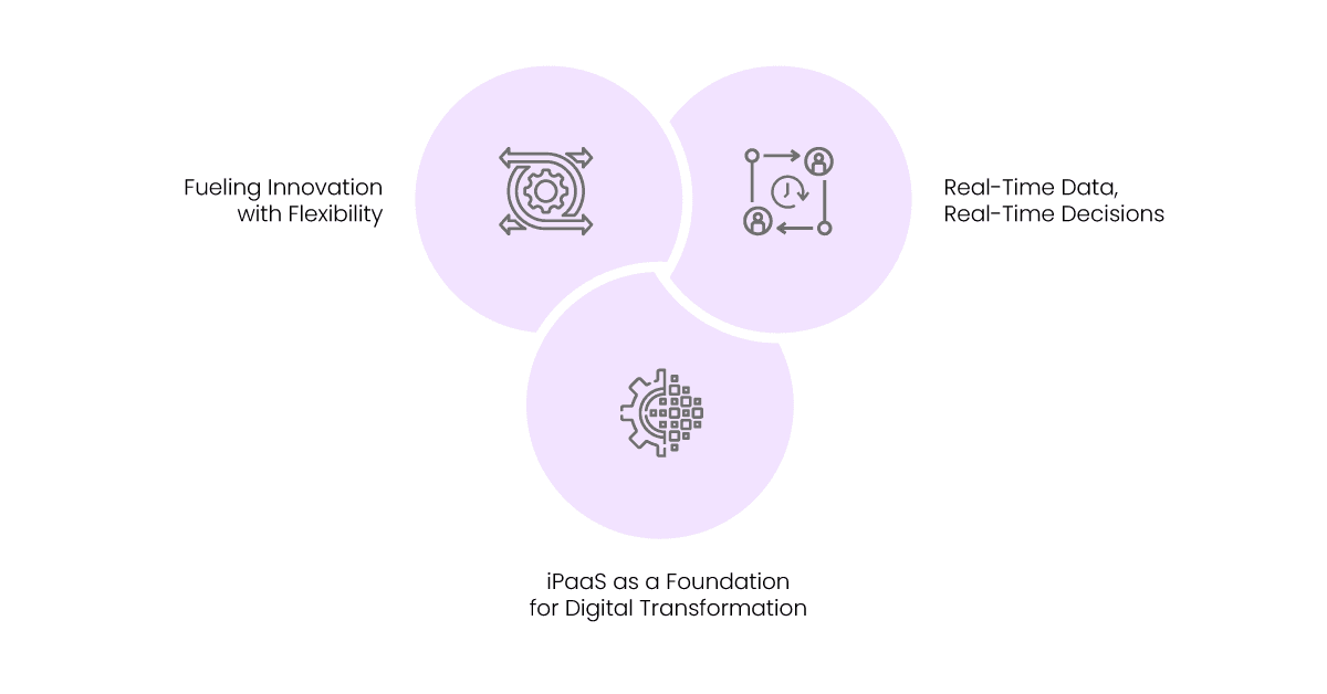the future of business embracing ipaas for growth and innovation