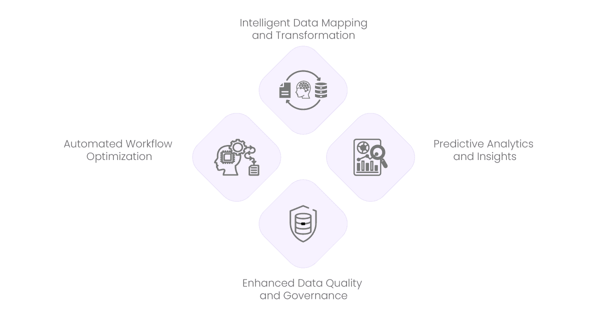 the role of ai and ml in ipaas