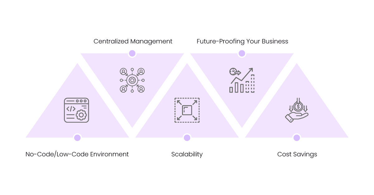 why ipaas makes sense for integration