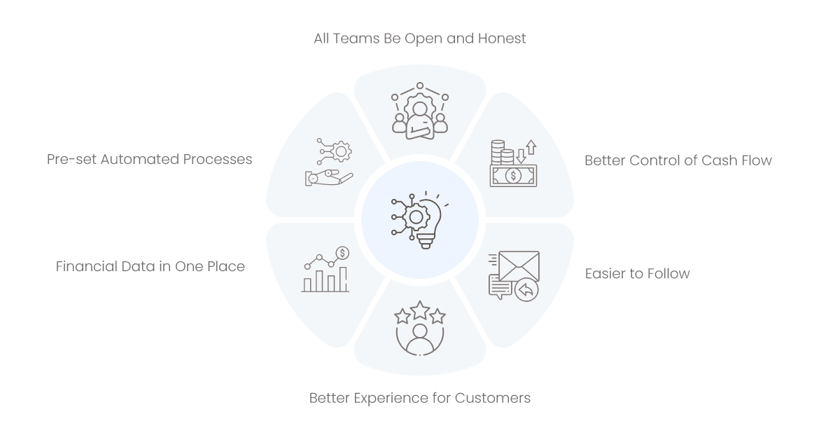why integrating quickbooks and business central is a good idea