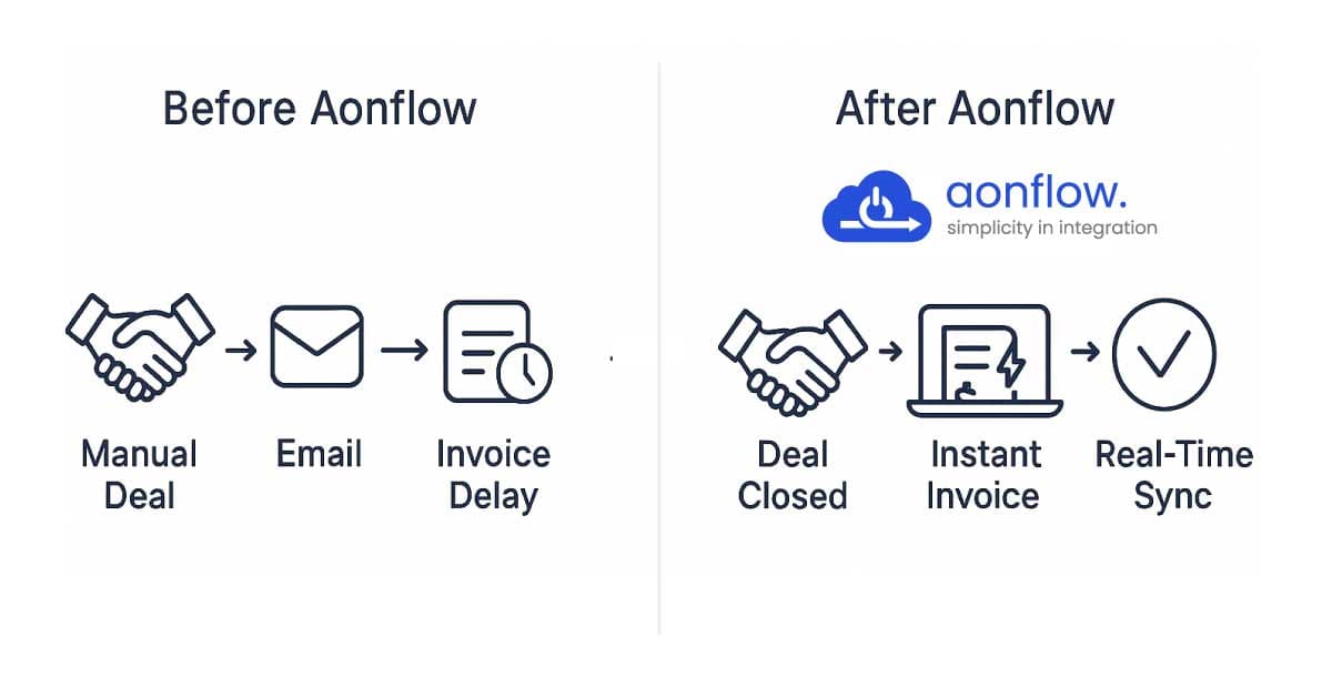 before and after aonflow