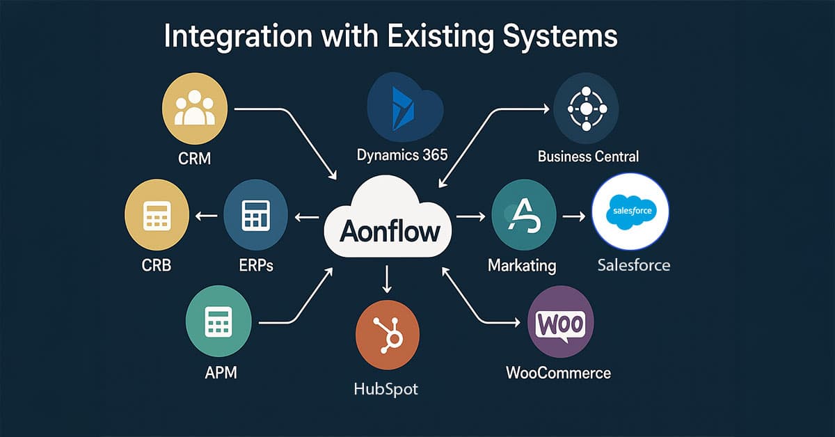 integration with existing systems