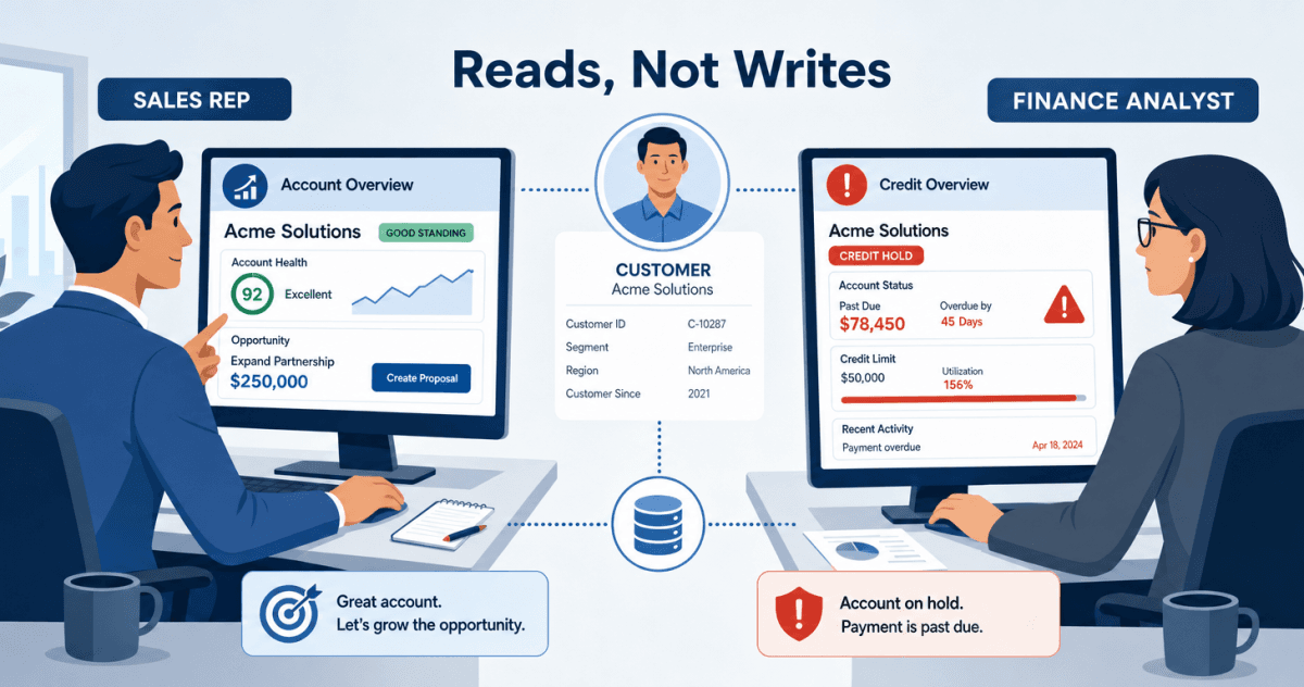 Business Central Data in Salesforce: What Sales and Account Teams Should See