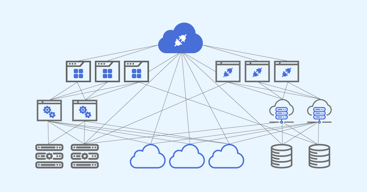 integration with api-led connectivity and ipaas