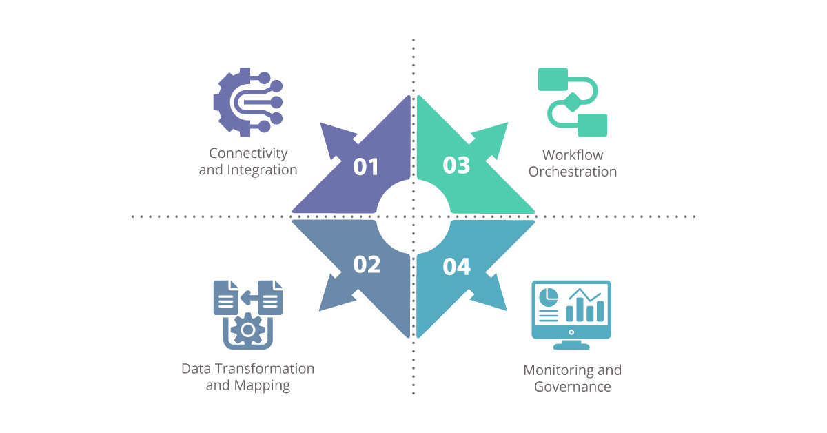understanding ipaas