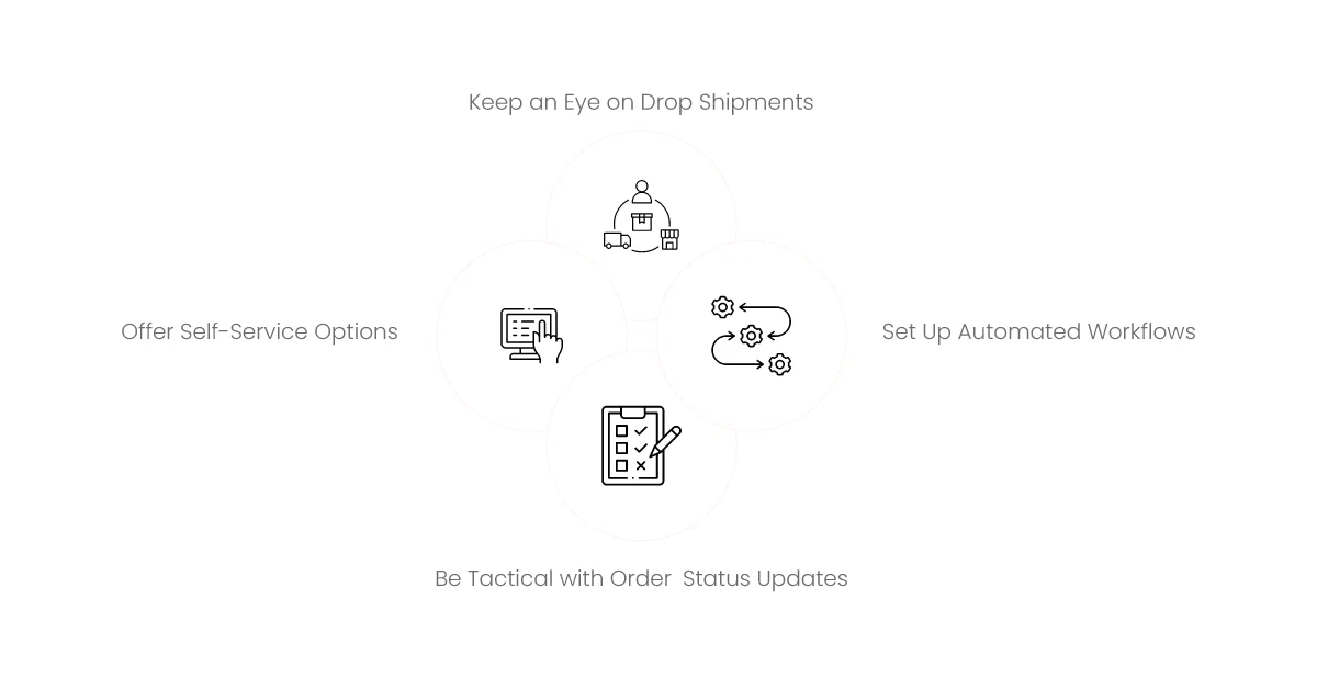 best practices for order management